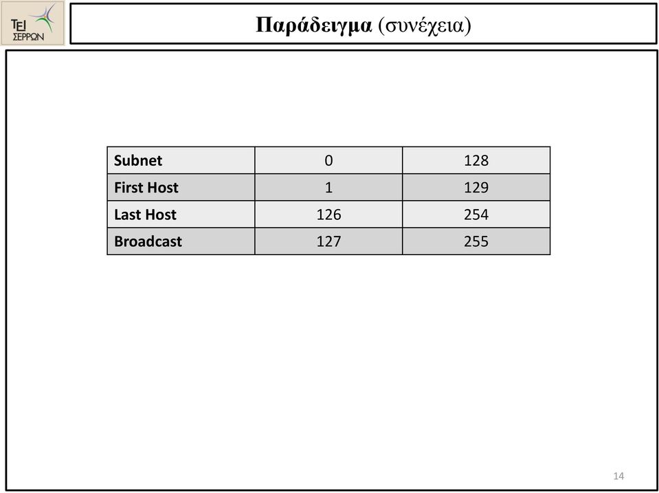 Host 1 129 Last Host