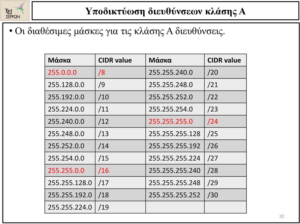 240.0.0 /12 255.255.255.0 /24 255.248.0.0 /13 255.255.255.128 /25 255.252.0.0 /14 255.255.255.192 /26 255.254.0.0 /15 255.255.255.224 /27 255.