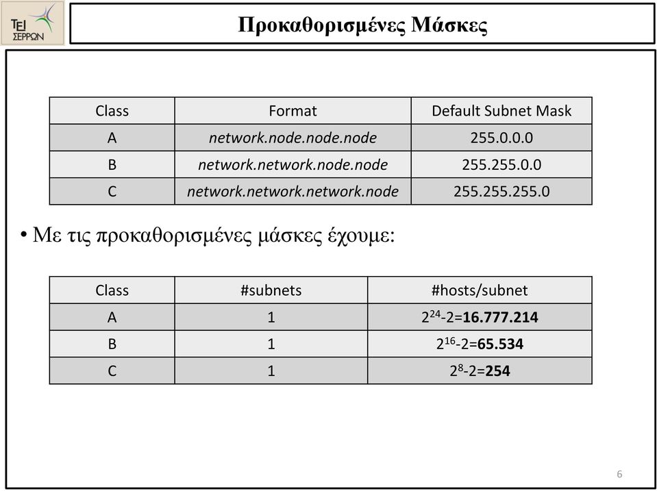 network.network.node 255.