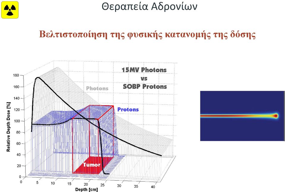 Βελτιστοποίηση