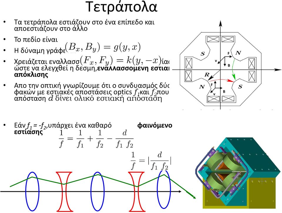απόκλισης Απο την οπτική γνωρίζουμε ότι ο συνδυασμός δύο φακών με εστιακές αποστάσεις optics f 1 και f 2