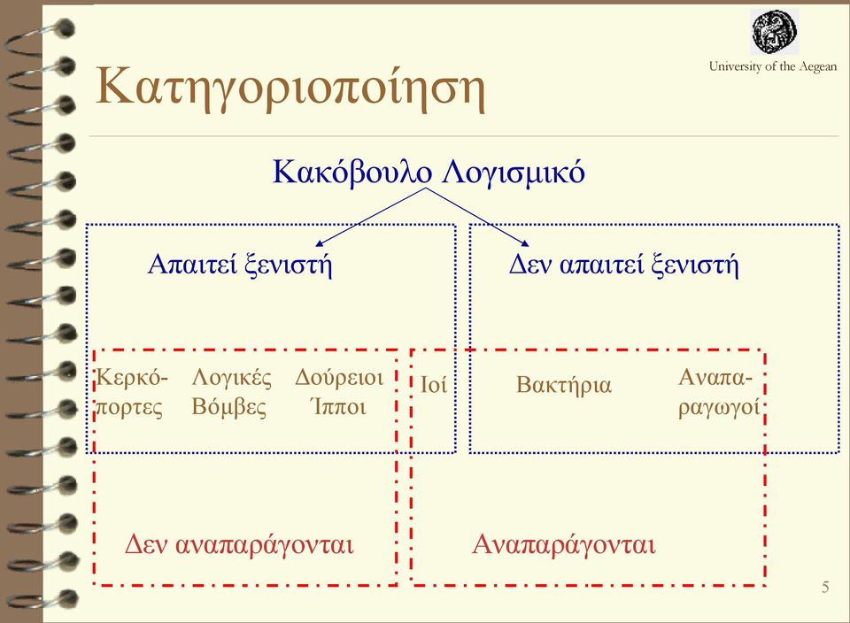 Λογικές Βόμβες Δούρειοι Ίπποι Ιοί Βακτήρια