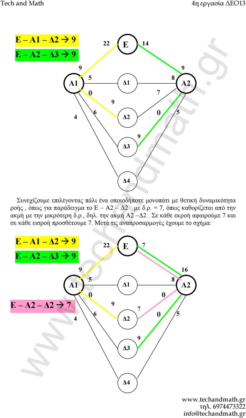 ρ., δηλ. την ακμή Α2 Δ2. Σε κάθε εκροή αφαιρούμε 7 και σε κάθε εισροή προσθέτουμε 7.