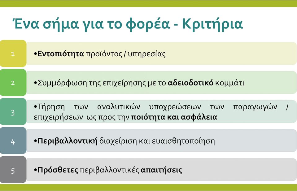 υποχρεώσεων των παραγωγών / επιχειρήσεων ως προς την ποιότητα και ασφάλεια