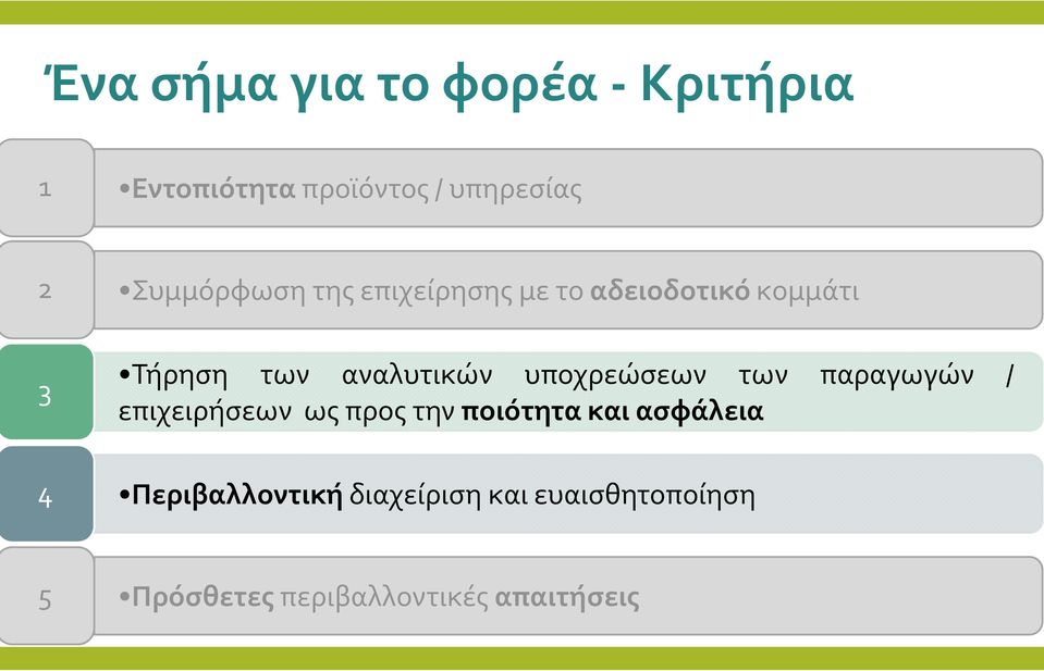υποχρεώσεων των παραγωγών / επιχειρήσεων ως προς την ποιότητα και ασφάλεια