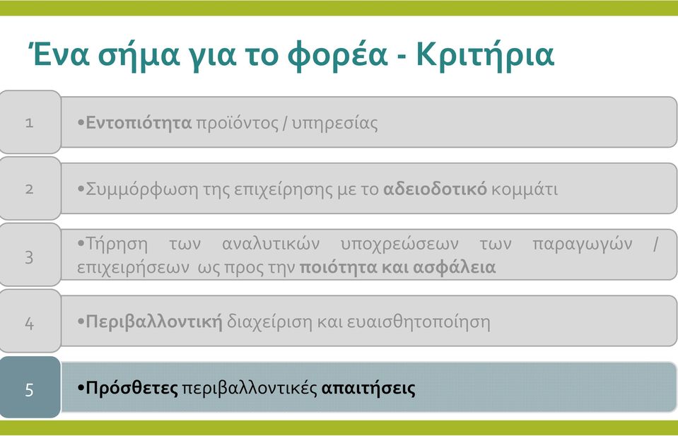 υποχρεώσεων των παραγωγών / επιχειρήσεων ως προς την ποιότητα και ασφάλεια