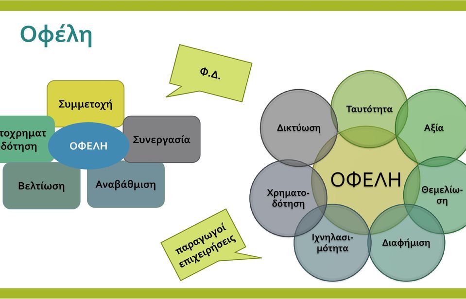 Αξία Βελτίωση Αναβάθμιση