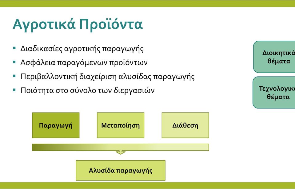 παραγωγής Ποιότητα στο σύνολο των διεργασιών Διοικητικά