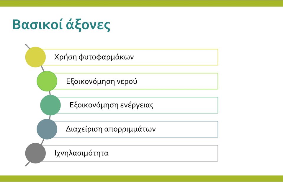 νερού Εξοικονόμηση ενέργειας