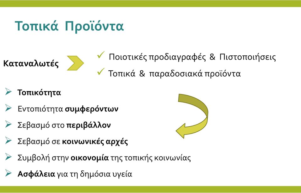Εντοπιότητα συμφερόντων Σεβασμό στο περιβάλλον Σεβασμό σε