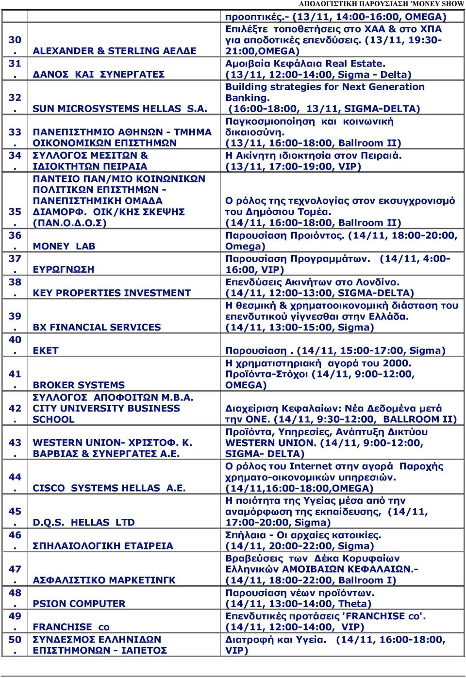 14:00-16:00, OMEGA) Επιλέξτε τοποθετήσεις στο ΧΑΑ & στο ΧΠΑ για αποδοτικές επενδύσεις (13/11, 19:30-21:00,OMEGA) Αµοιβαία Κεφάλαια Real Estate (13/11, 12:00-14:00, Sigma - Delta) Building strategies