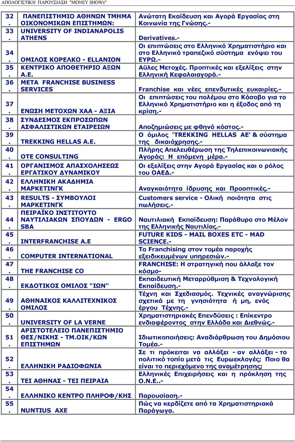 ΕΛΛΗΝΙΚΗ ΑΚΑΔΗΜΙΑ ΜΑΡΚΕΤΙΝΓΚ 43 RESULTS - ΣΥΜΒΟΥΛΟΙ ΜΑΡΚΕΤΙΝΓΚ ΠΕΙΡΑΪΚΟ ΙΝΣΤΙΤΟΥΤΟ 44 ΝΑΥΤΙΛΙΑΚΩΝ ΣΠΟΥΔΩΝ - ERGO SBA 45 INTERFRANCHISE AE 46 COMPUTER INTERNATIONAL 47 THE FRANCHISE CO 48 ΕΚΔΟΤΙΚΟΣ