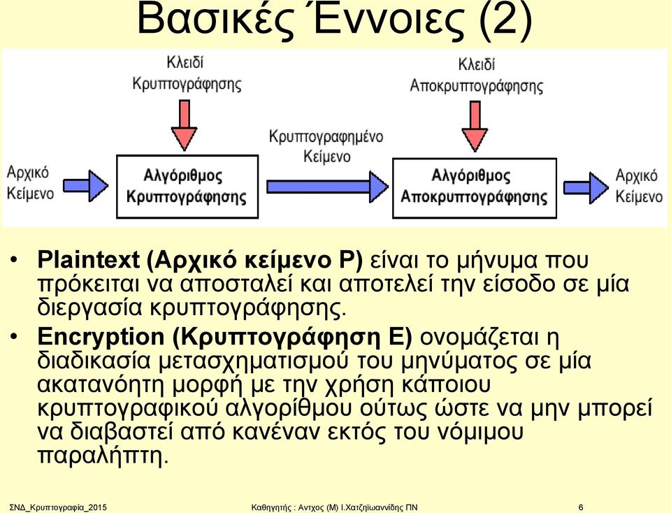 Encryption (Κρυπτογράφηση E) ονομάζεται η διαδικασία μετασχηματισμού του μηνύματος σε μία ακατανόητη μορφή με