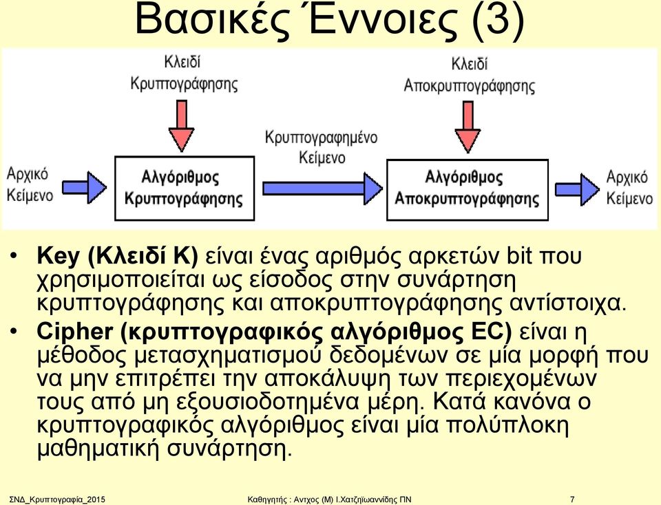 Cipher (κρυπτογραφικός αλγόριθμος EC) είναι η μέθοδος μετασχηματισμού δεδομένων σε μία μορφή που να μην επιτρέπει την