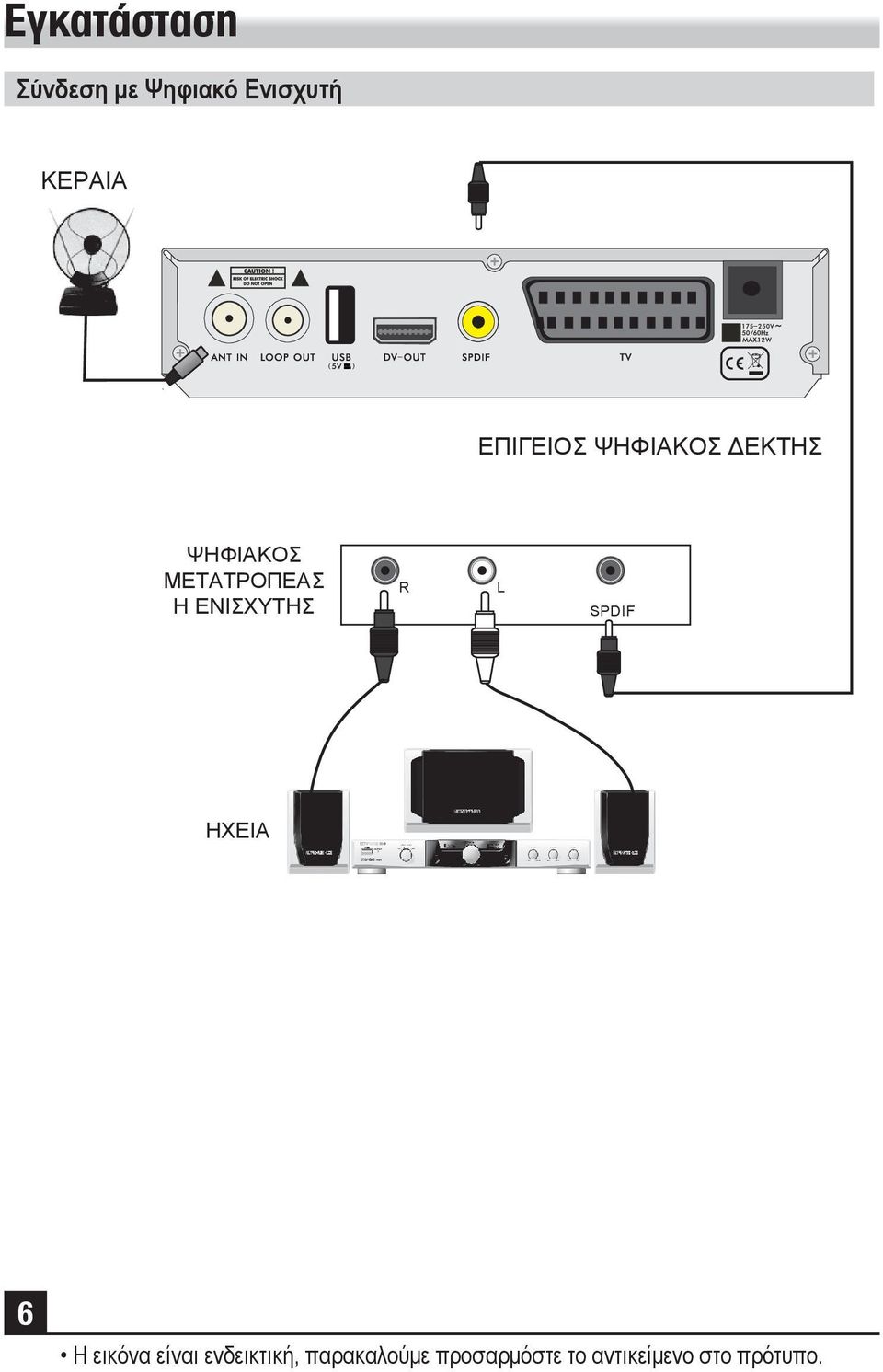 ΕΝΙΣΧΥΤΗΣ R L SPDIF ΗΧΕΙΑ 6 Η εικόνα είναι