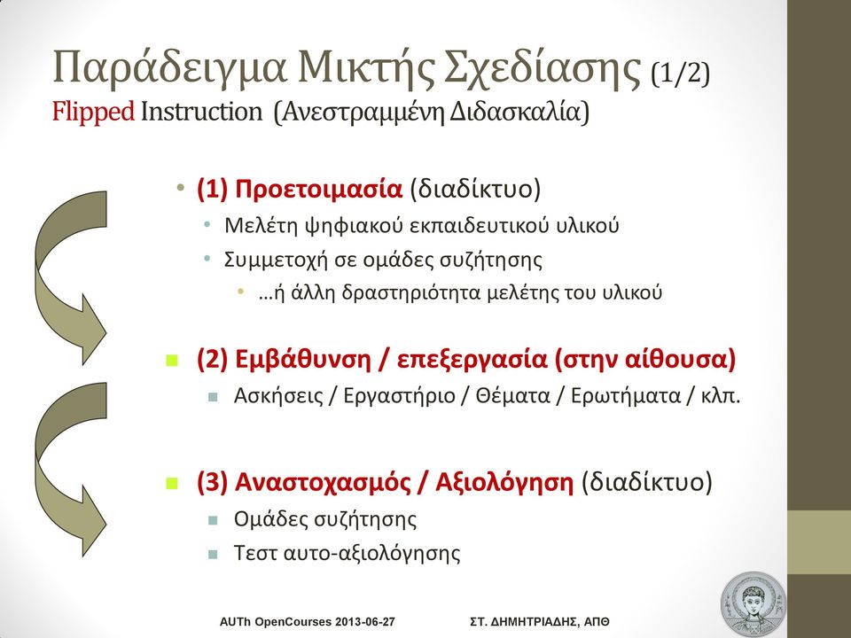 δραστηριότητα μελέτης του υλικού (2) Εμβάθυνση / επεξεργασία (στην αίθουσα) Ασκήσεις / Εργαστήριο