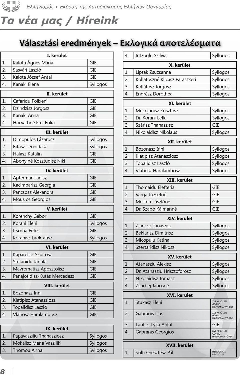 Bitasz Leonidasz Syllogos 3. Halász Katalin GIE 4. Abonyiné Kosztudisz Niki GIE IV. kerület 1. Apterman Janisz GIE 2. Kacimbarisz Georgia GIE 3. Pancsosz Alexandra GIE 4. Mousios Georgios GIE V.