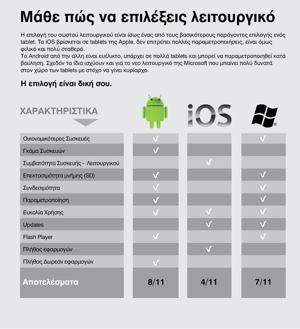 Το Android από την άλλη είναι ευέλικτο, υπάρχει σε πολλά tablets και μπορεί να παραμετροποιηθεί κατά βούληση.
