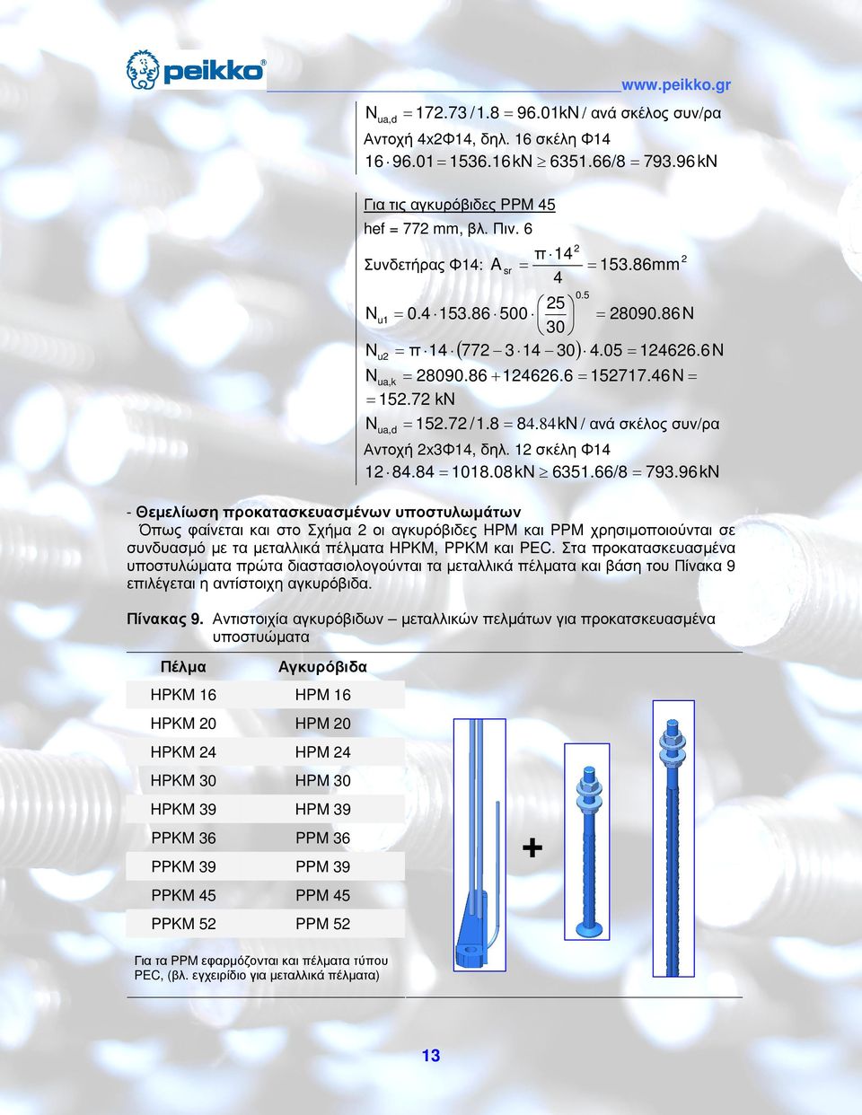 72 kn Nua,d = 152.72 / 1.8 = 84.84 kn / ανά σκέλος συν/ρα Αντοχή 2x3Φ14, δηλ. 12 σκέλη Φ14 12 84.84 = 1018.08 kn 6351.66/8 = 793.