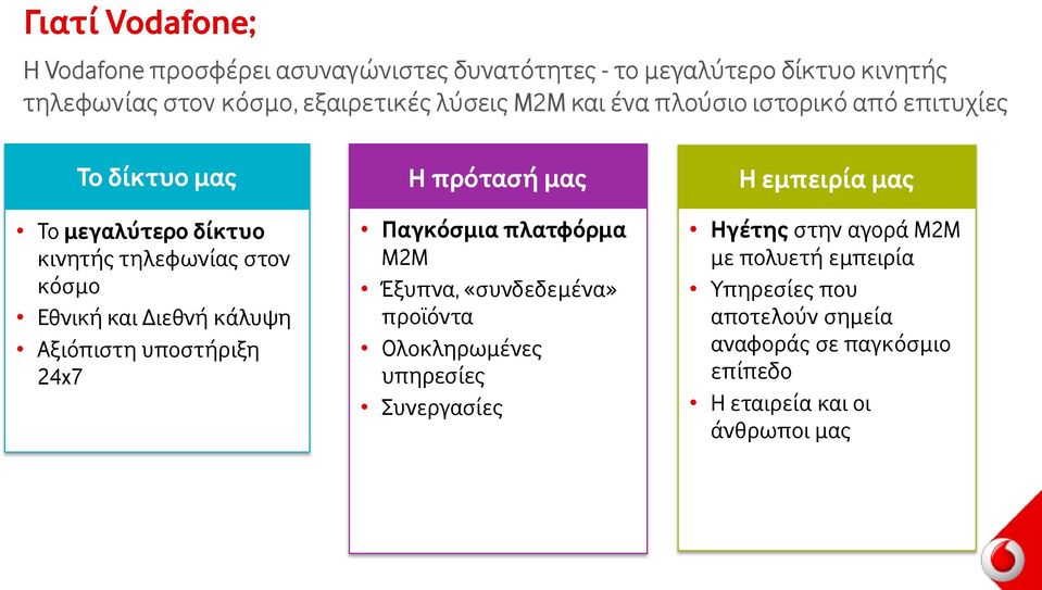 Αξιόπιστη υποστήριξη 24x7 Η πρότασή μας Παγκόσμια πλατφόρμα M2M Έξυπνα, «συνδεδεμένα» προϊόντα Ολοκληρωμένες υπηρεσίες Συνεργασίες Η