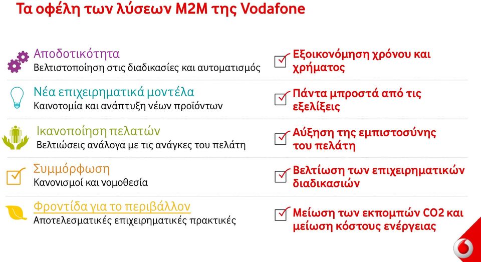 νομοθεσία Φροντίδα για το περιβάλλον Αποτελεσματικές επιχειρηματικές πρακτικές Εξοικονόμηση χρόνου και χρήματος Πάντα μπροστά από