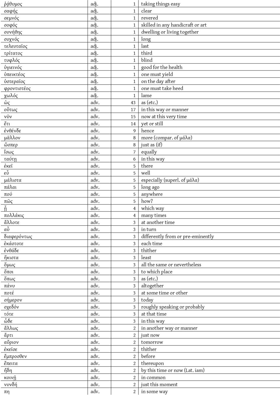 1 lame ὡς adv. 43 as (etc.) οὕτως adv. 17 in this way or manner νῦν adv. 15 now at this very time ἔτι adv. 14 yet or still ἐνθένδε adv. 9 hence μᾶλλον adv. 8 more (compar. of μάλα) ὥσπερ adv.