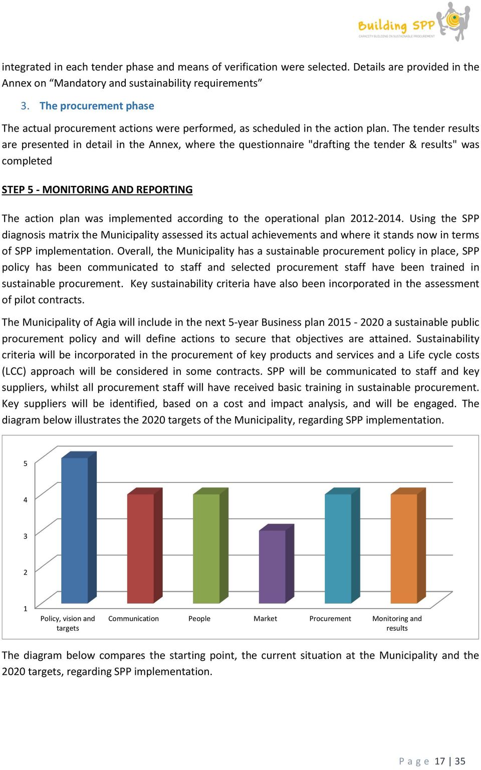 The tender results are presented in detail in the Annex, where the questionnaire "drafting the tender & results" was completed STEP 5 - MONITORING AND REPORTING The action plan was implemented