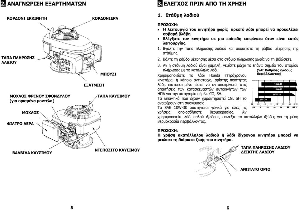 ΚΑΥΣΙΜΟΥ 1. Στάθµη λαδιού Η λειτουργία του κινητήρα χωρίς αρκετό λάδι µπορεί να προκαλέσει σοβαρή βλάβη Ελέγξατε τον κινητήρα σε µια επίπεδη επιφάνεια όταν είναι εκτός λειτουργίας. 1. Βγάλτε την τάπα πλήρωσης λαδιού και σκουπίστε τη ράβδο µέτρησης της στάθµης.