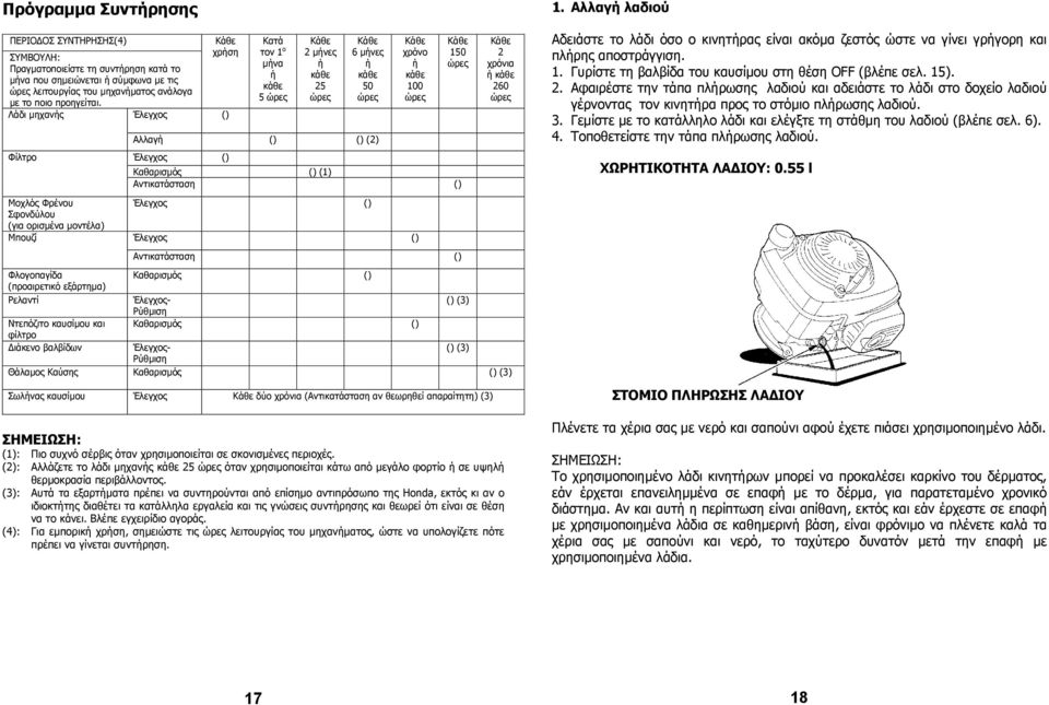 µήνα ή κάθε 5 ώρες Κάθε 2 µήνες ή κάθε 25 ώρες Κάθε 6 µήνες ή κάθε 50 ώρες Αλλαγή () () (2) Έλεγχος () Κάθε χρόνο ή κάθε 100 ώρες Κάθε 150 ώρες Καθαρισµός () (1) Αντικατάσταση () Έλεγχος () Έλεγχος