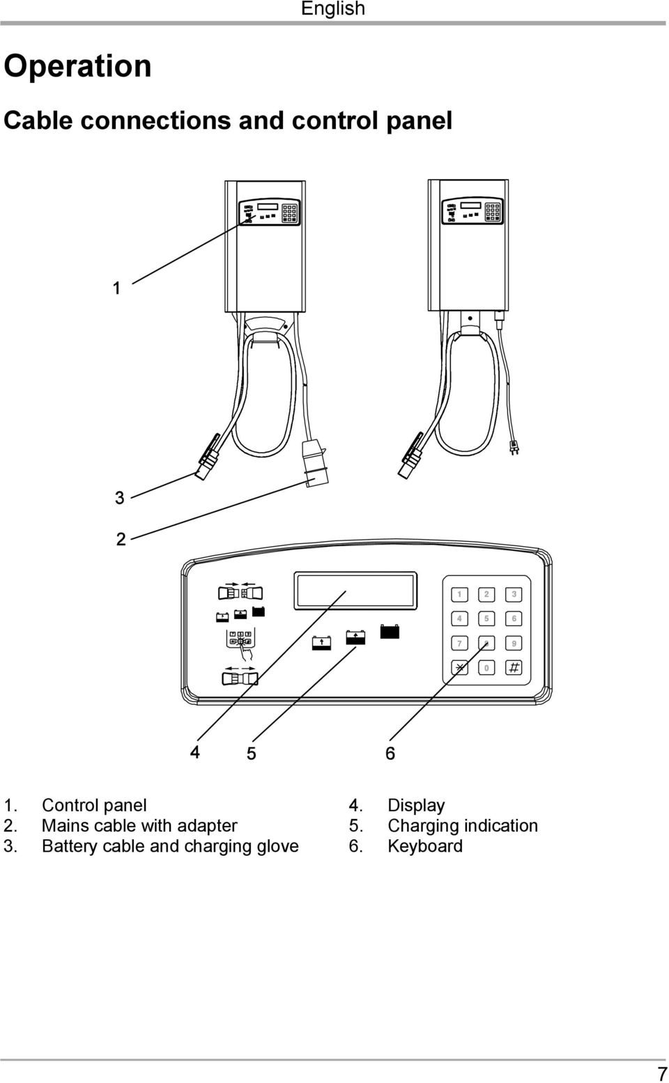 Mains cable with adapter 5.