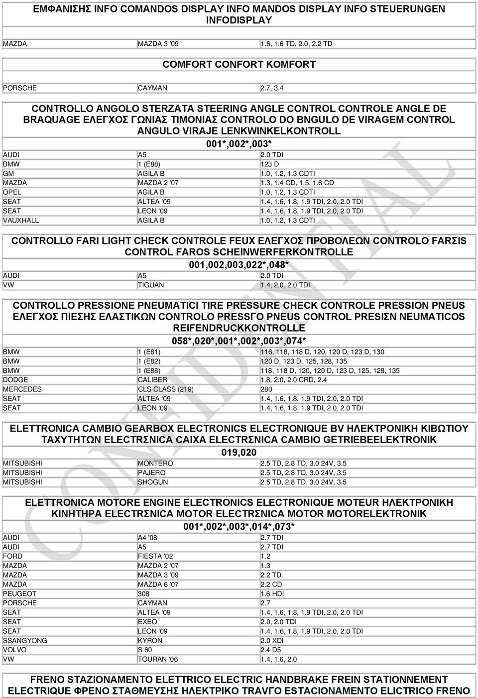 123 D GM AGILA B 1.0, 1.2, 1.3 CDTI MAZDA MAZDA 2 '07 1.3, 1.4 CD, 1.5, 1.6 CD OPEL AGILA B 1.0, 1.2, 1.3 CDTI SEAT ALTEA '09 1.4, 1.6, 1.8, 1.9 TDI, 2.0, 2.0 TDI SEAT LEON '09 1.4, 1.6, 1.8, 1.9 TDI, 2.0, 2.0 TDI VAUXHALL AGILA B 1.