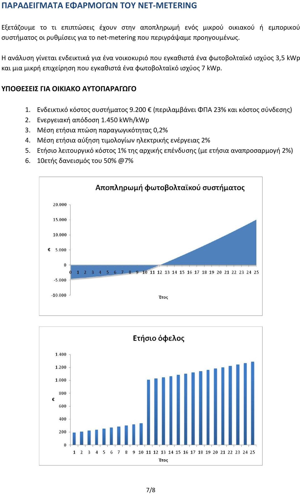 ΥΠΟΘΕΣΕΙΣ ΓΙΑ ΟΙΚΙΑΚΟ ΑΥΤΟΠΑΡΑΓΩΓΟ 1. Ενδεικτικό κόστος συστήματος 9.200 (περιλαμβάνει ΦΠΑ 23% και κόστος σύνδεσης) 2. Ενεργειακή απόδοση 1.450 kwh/kwp 3.