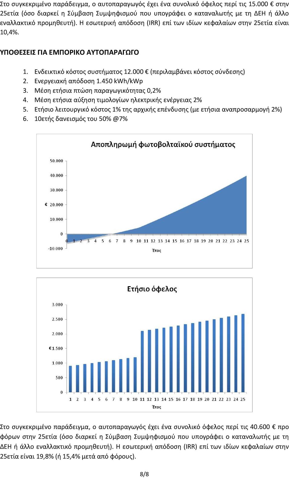 ΥΠΟΘΕΣΕΙΣ ΓΙΑ ΕΜΠΟΡΙΚΟ ΑΥΤΟΠΑΡΑΓΩΓΟ 1. Ενδεικτικό κόστος συστήματος 12.000 (περιλαμβάνει κόστος σύνδεσης) 2. Ενεργειακή απόδοση 1.450 kwh/kwp 3. Μέση ετήσια πτώση παραγωγικότητας 0,2% 4.