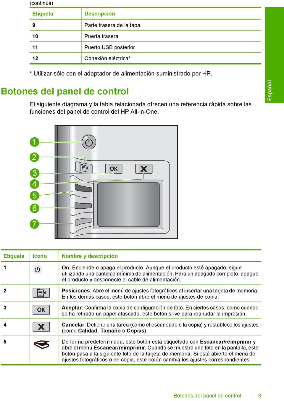 Español Etiqueta Icono Nombre y descripción 1 On: Enciende o apaga el producto. Aunque el producto esté apagado, sigue utilizando una cantidad mínima de alimentación.