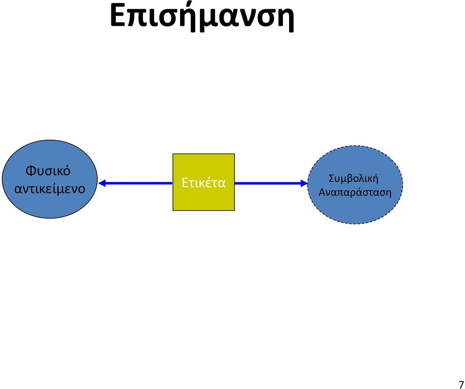 αντικείμενο