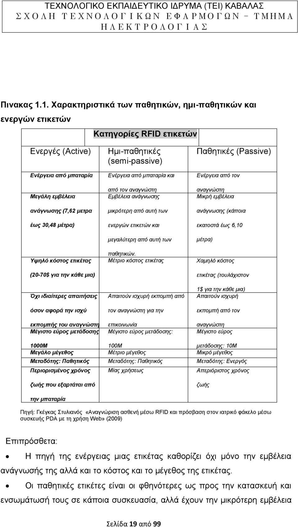 ετικέτας (20-70$ για την κάθε μια) Όχι ιδιαίτερες απαιτήσεις όσον αφορά την ισχύ εκπομπής του αναγνώστη Μέγιστο εύρος μετάδοσης: Ημι-παθητικές (semi-passive) Ενέργεια από μπαταρία και από τον