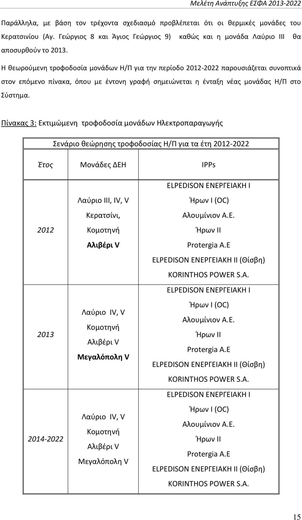 Πίνακας 3: Εκτιμώμενη τροφοδοσία μονάδων Ηλεκτροπαραγωγής Σενάριο θεώρησης τροφοδοσίας Η/Π για τα έτη 2012-2022 Έτος Μονάδες ΔΕΗ IPPs ELPEDISON ΕΝΕΡΓΕΙΑΚΗ Ι 2012 2013 2014-2022 Λαύριο IΙΙ, IV, V