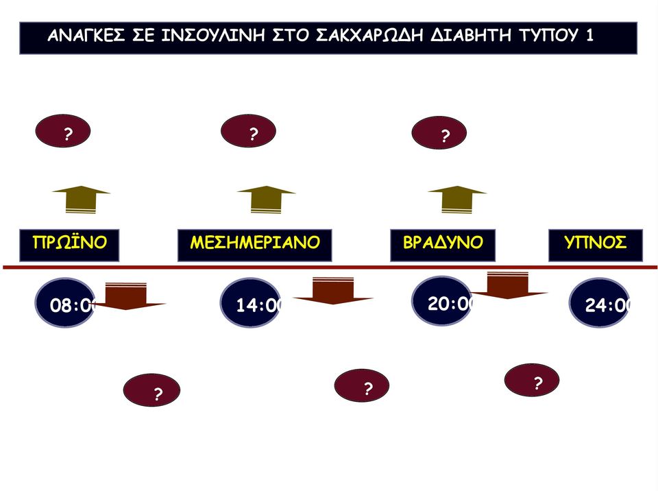 ?? ΠΡΩΪΝΟ ΜΕΣΗΜΕΡΙΑΝΟ