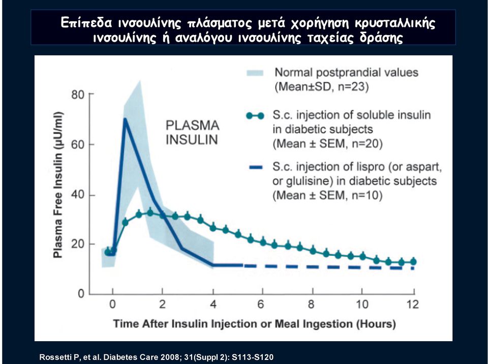 αναλόγου ινσουλίνης ταχείας δράσης