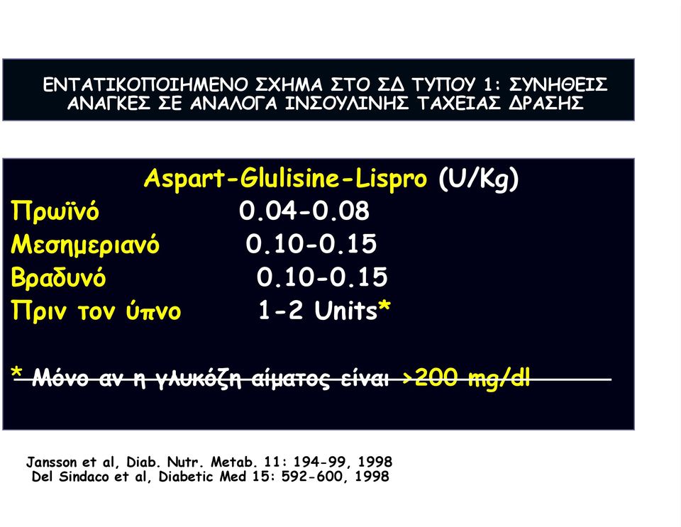 10-0.15 Πριν τον ύπνο 1-2 Units* * Μόνο αν η γλυκόζη αίµατος είναι >200 mg/dl Jansson