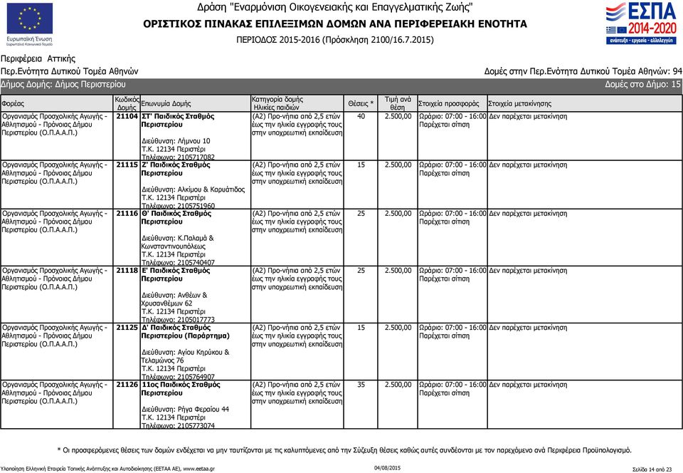 Κ. 12134 Περιστέρι Τηλέφωνο: 2105717082 21115 Ζ' Παιδικός Σταθμός Περιστερίου Διεύθυνση: Αλκίμου & Καρυάτιδος Τ.Κ. 12134 Περιστέρι Τηλέφωνο: 2105751960 21116 Θ' Παιδικός Σταθμός Περιστερίου Διεύθυνση: Κ.