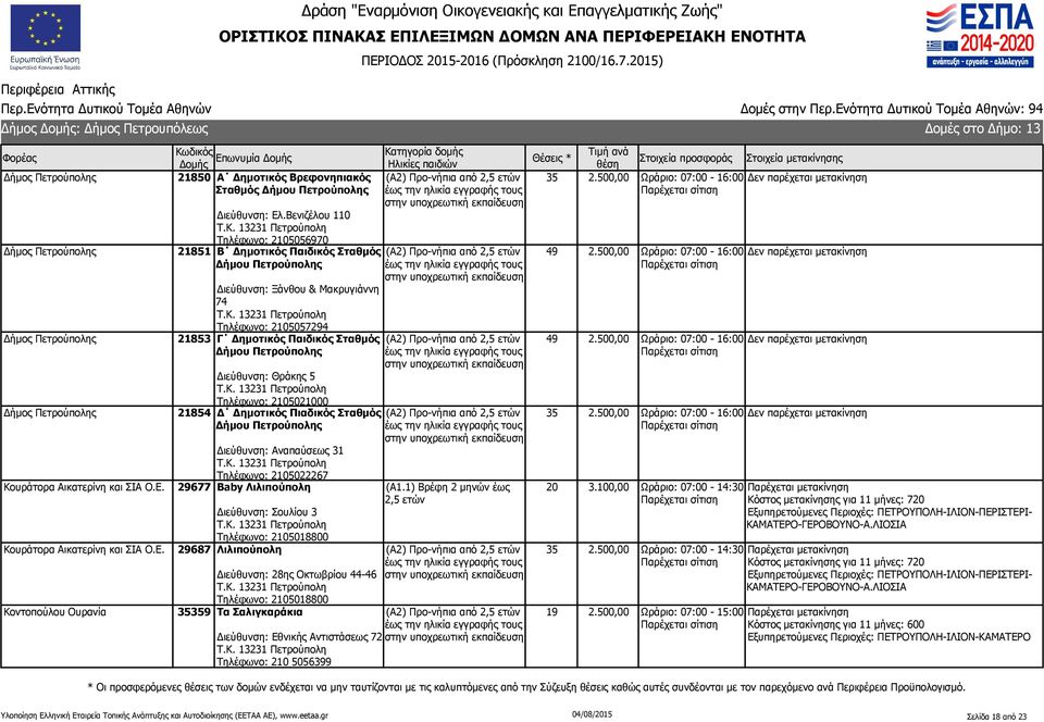 Βενιζέλου 110 Τηλέφωνο: 2105056970 21851 Β Δημοτικός Παιδικός Σταθμός Δήμου Πετρούπολης Διεύθυνση: Ξάνθου & Μακρυγιάννη 74 Τηλέφωνο: 2105057294 21853 Γ Δημοτικός Παιδικός Σταθμός Δήμου Πετρούπολης