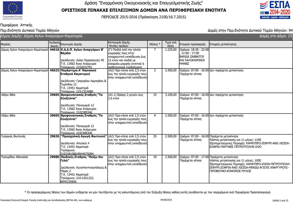 ματερού 44616 Κ.Δ.Α.Π. Αγίων Αναργύρων Β' Βάρδια Διεύθυνση: Αγίας Παρασκευής 40 Τ.Κ. 162 Άγιοι Ανάργυροι Τηλέφωνο: 2102632791 Δήμος Αγίων Αναργύρων-Καματερού 45633 Παράρτημα Α' Νηπιακού Σταθμού Καματερού Λάζου Βάϊα Διεύθυνση: Γρηγορίου Λαμπράκη & Τυρίνθου 12 Τ.