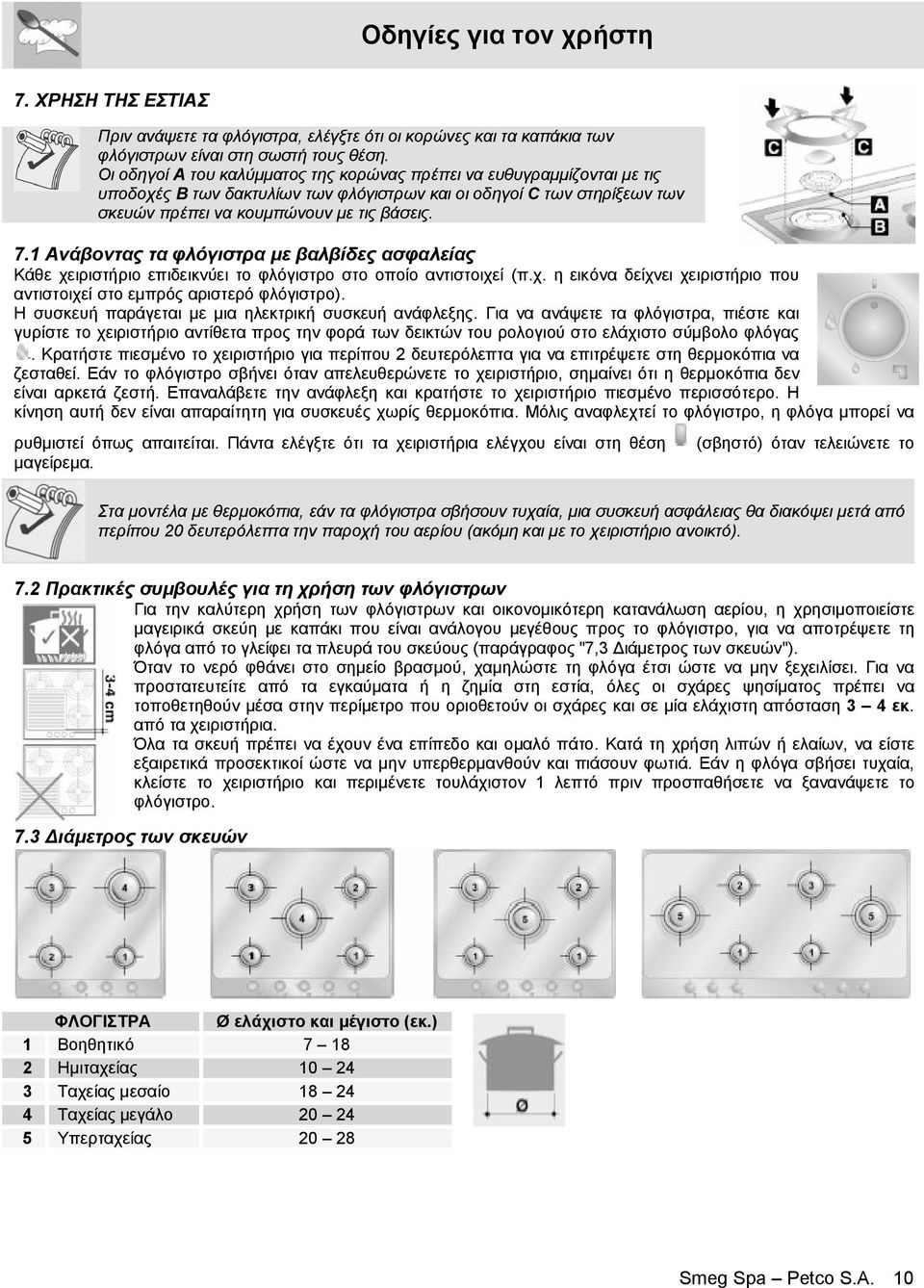 1 Ανάβοντας τα φλόγιστρα με βαλβίδες ασφαλείας Κάθε χειριστήριο επιδεικνύει το φλόγιστρο στο οποίο αντιστοιχεί (π.χ. η εικόνα δείχνει χειριστήριο που αντιστοιχεί στο εμπρός αριστερό φλόγιστρο).