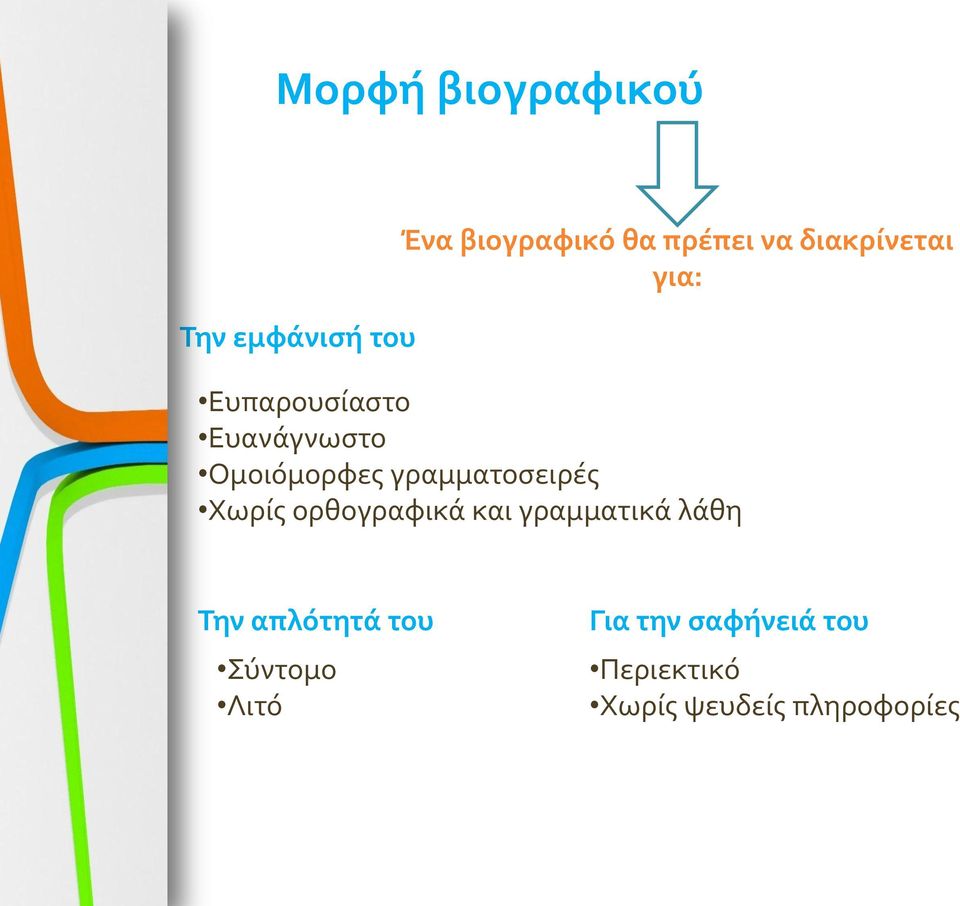 γραμματοσειρές Χωρίς ορθογραφικά και γραμματικά λάθη Την