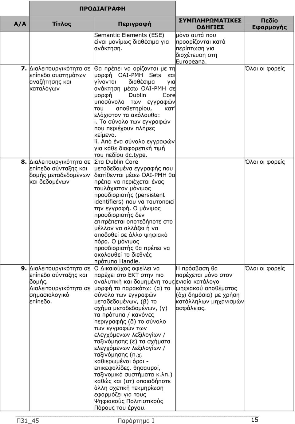 Θα πρέπει να ορίζονται με τη μορφή OAI-PMH Sets και γίνονται διαθέσιμα για ανάκτηση μέσω OAI-PMH σε μορφή Dublin Core υποσύνολα των εγγραφών του αποθετηρίου, κατ ελάχιστον τα ακόλουθα: i.