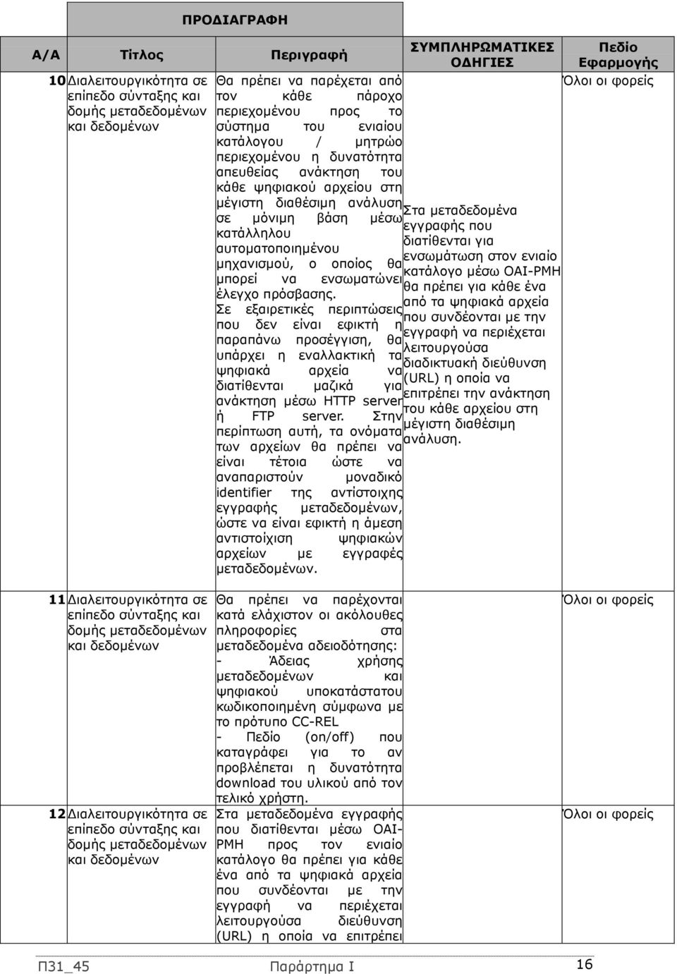 δυνατότητα απευθείας ανάκτηση του κάθε ψηφιακού αρχείου στη μέγιστη διαθέσιμη ανάλυση σε μόνιμη βάση μέσω κατάλληλου αυτοματοποιημένου μηχανισμού, ο οποίος θα ΣΥΜΠΛΗΡΩΜΑΤΙΚΕΣ Στα μεταδεδομένα