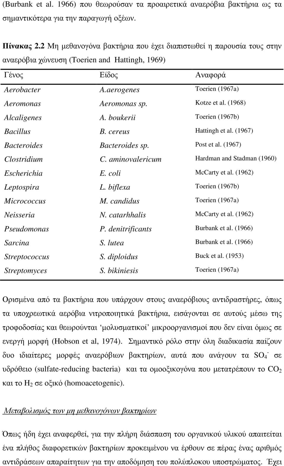 Kotze et al. (1968) Alcaligenes A. boukerii Toerien (1967b) Bacillus B. cereus Hattingh et al. (1967) Bacteroides Bacteroides sp. Post et al. (1967) Clostridium C.