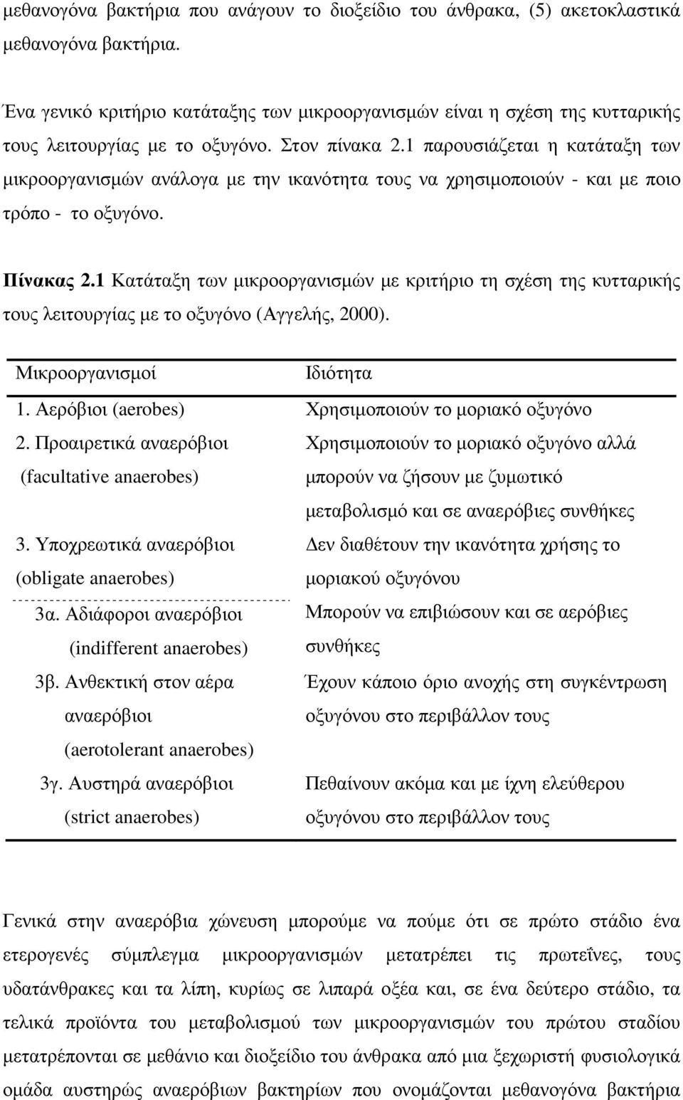 1 παρουσιάζεται η κατάταξη των µικροοργανισµών ανάλογα µε την ικανότητα τους να χρησιµοποιούν - και µε ποιο τρόπο - το οξυγόνο. Πίνακας 2.