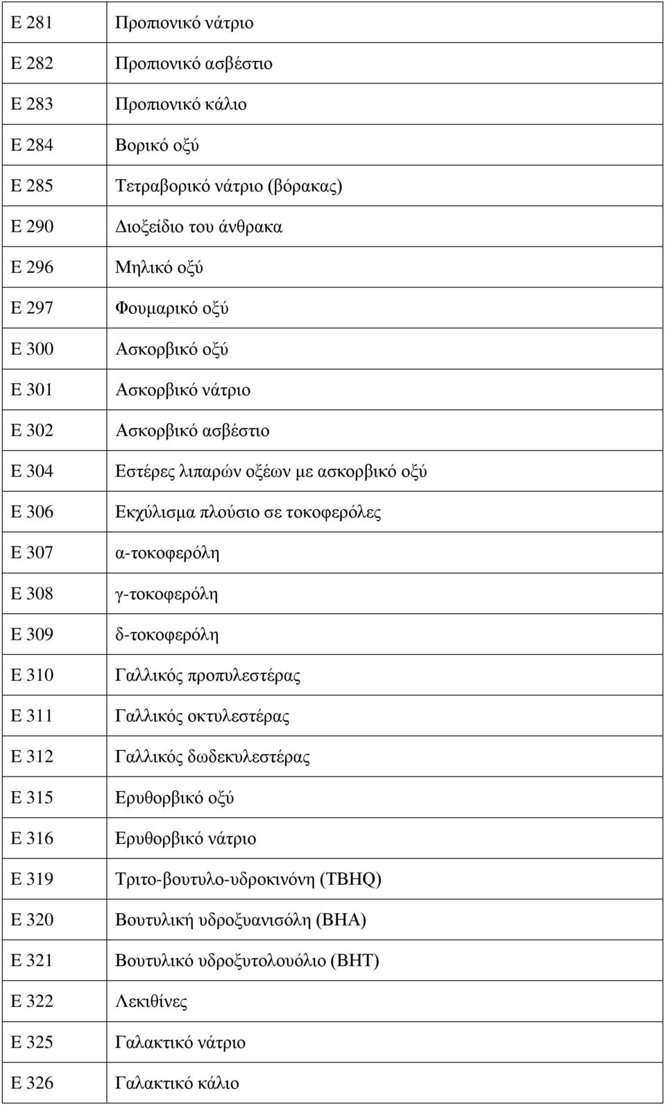 ασβέστιο Εστέρες λιπαρών οξέων με ασκορβικό οξύ Εκχύλισμα πλούσιο σε τοκοφερόλες α-τοκοφερόλη γ-τοκοφερόλη δ-τοκοφερόλη Γαλλικός προπυλεστέρας Γαλλικός οκτυλεστέρας Γαλλικός